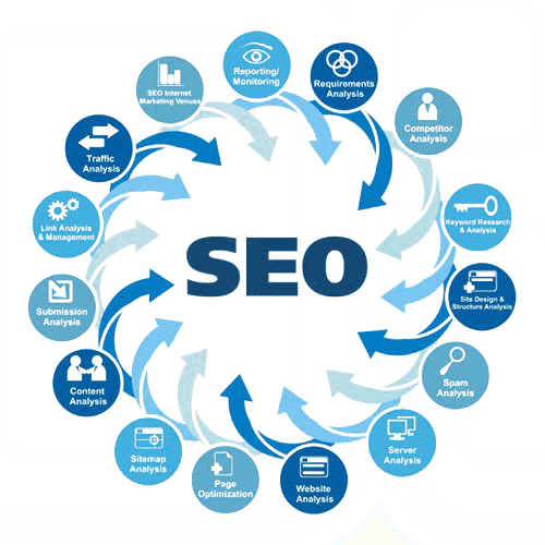seo 1